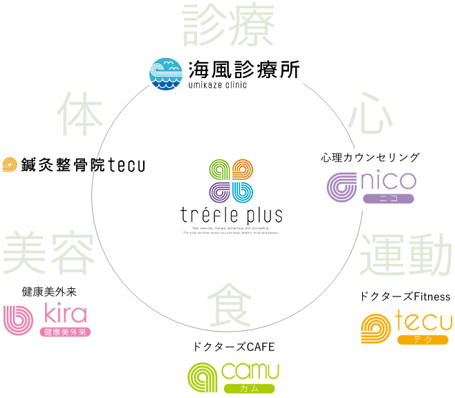 海風診療所プロデュースの予防医療施設トレーフル プリュス